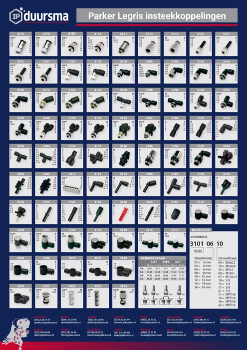 poster Parker Legris LF3000 insteekkoppelingen
